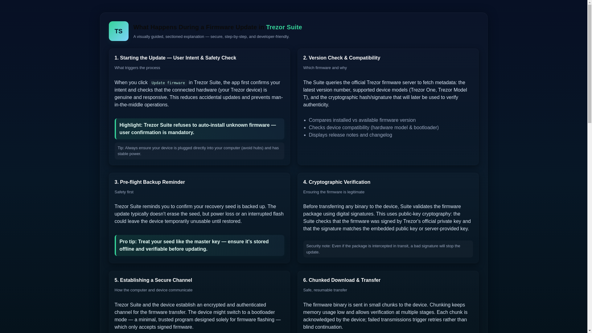 website screenshot of https://trzo-suite-faqs.pages.dev/