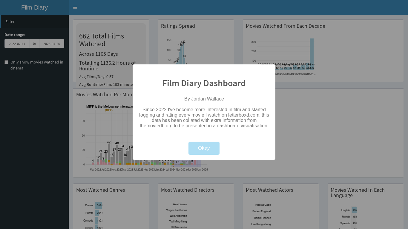 website screenshot of https://rohd4b-jordan-wallace.shinyapps.io/Film_Diary/
