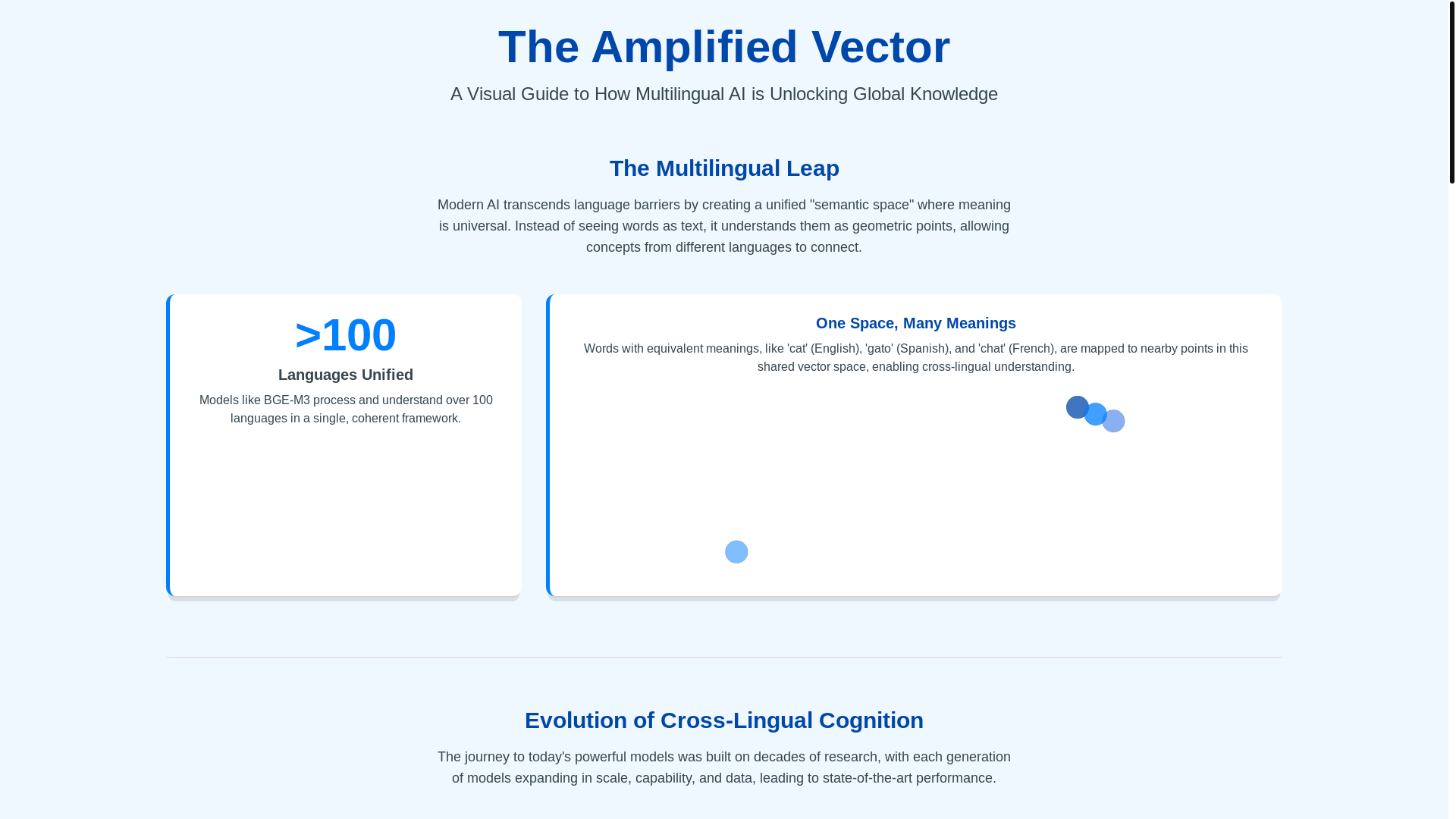website screenshot of https://trivector.pages.dev/
