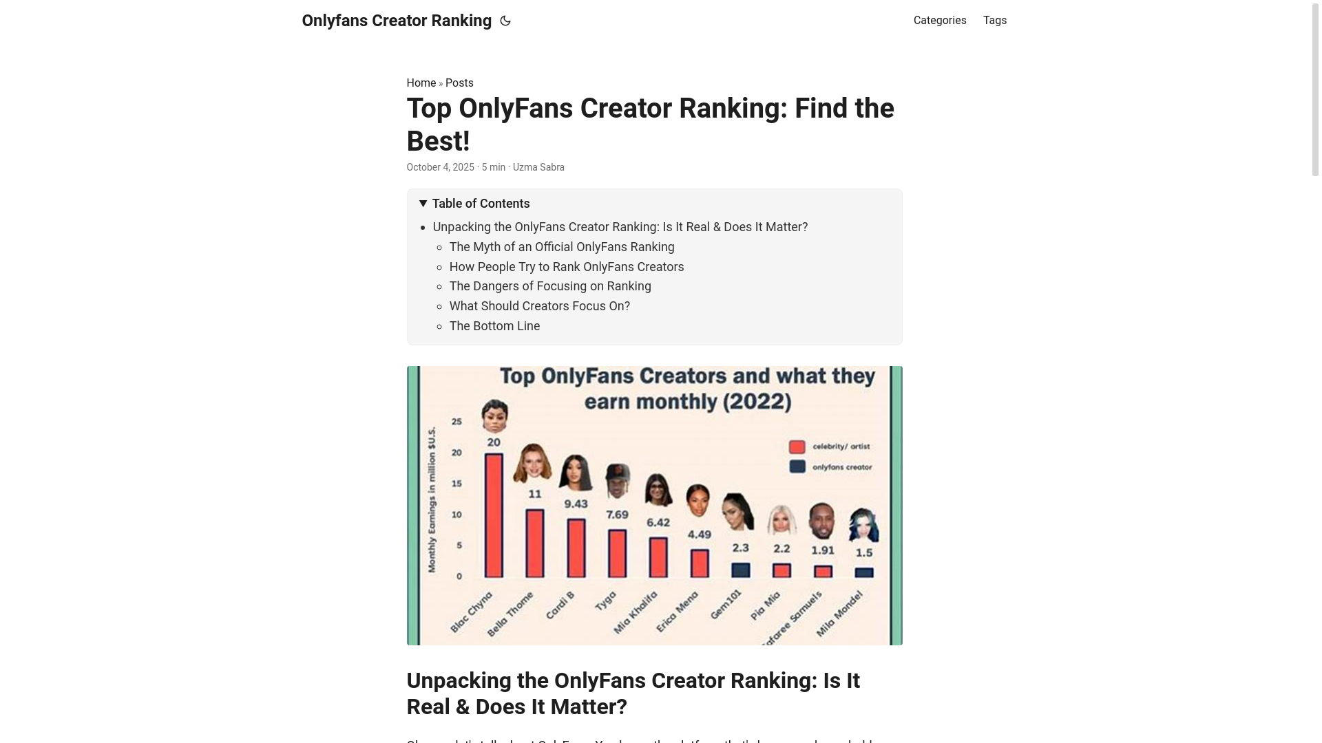 website screenshot of https://onlyfans-creator-ranking.pages.dev/