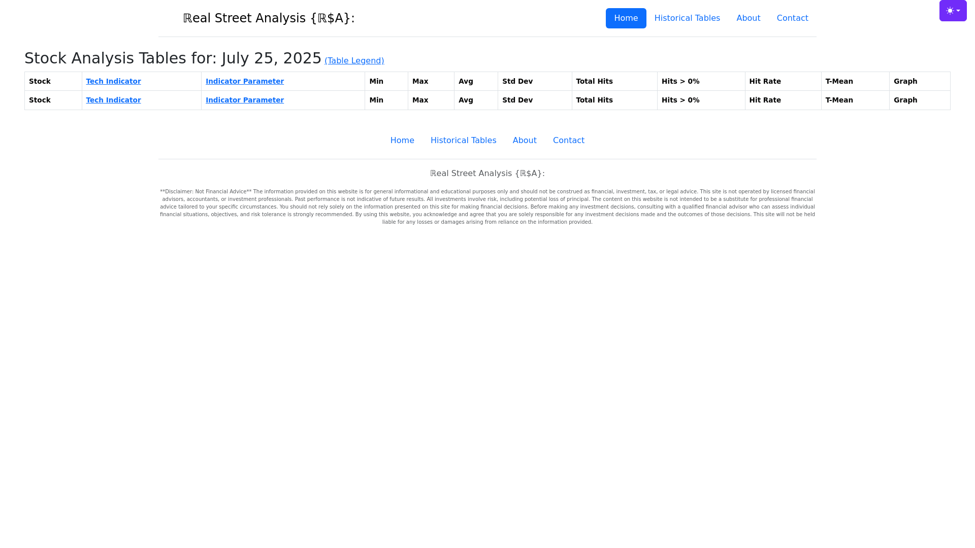 website screenshot of https://realstreetanalysis.com/