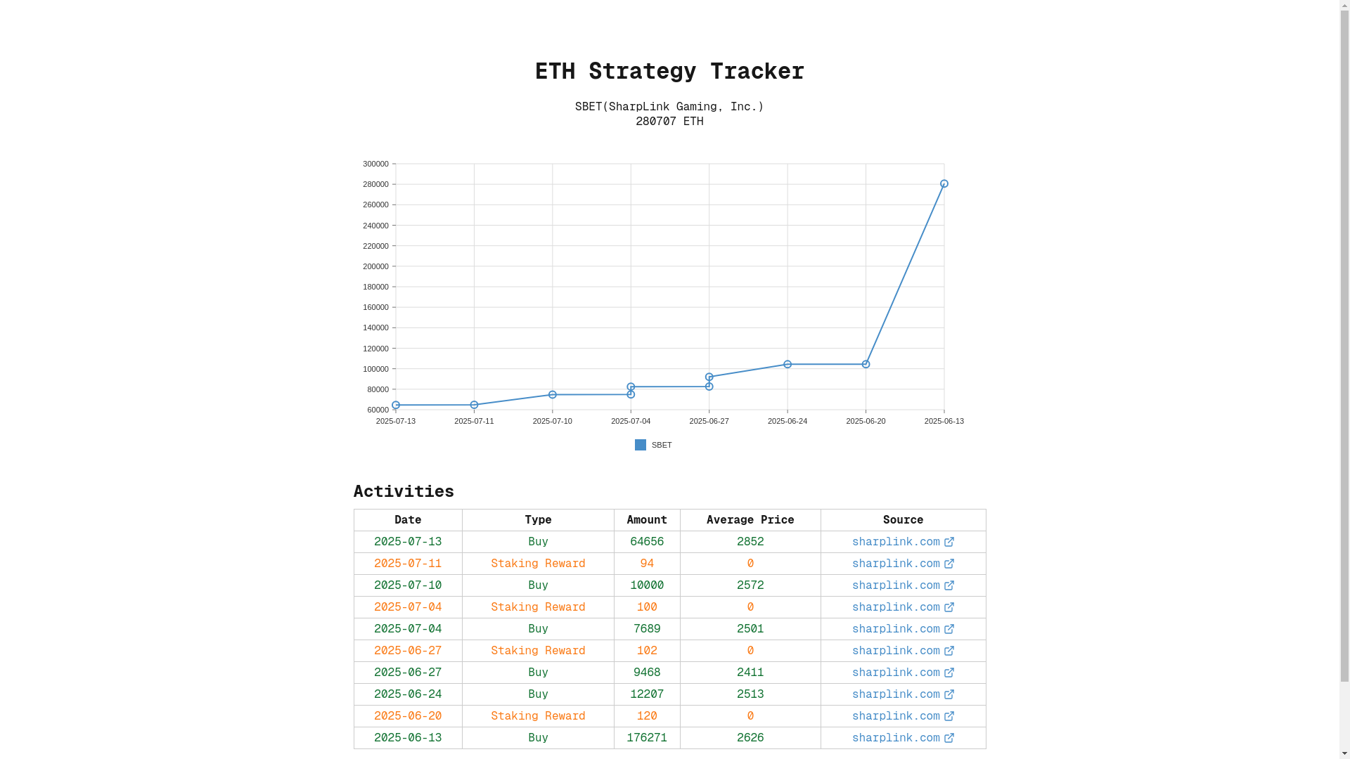 website screenshot of https://ethtracker.app/