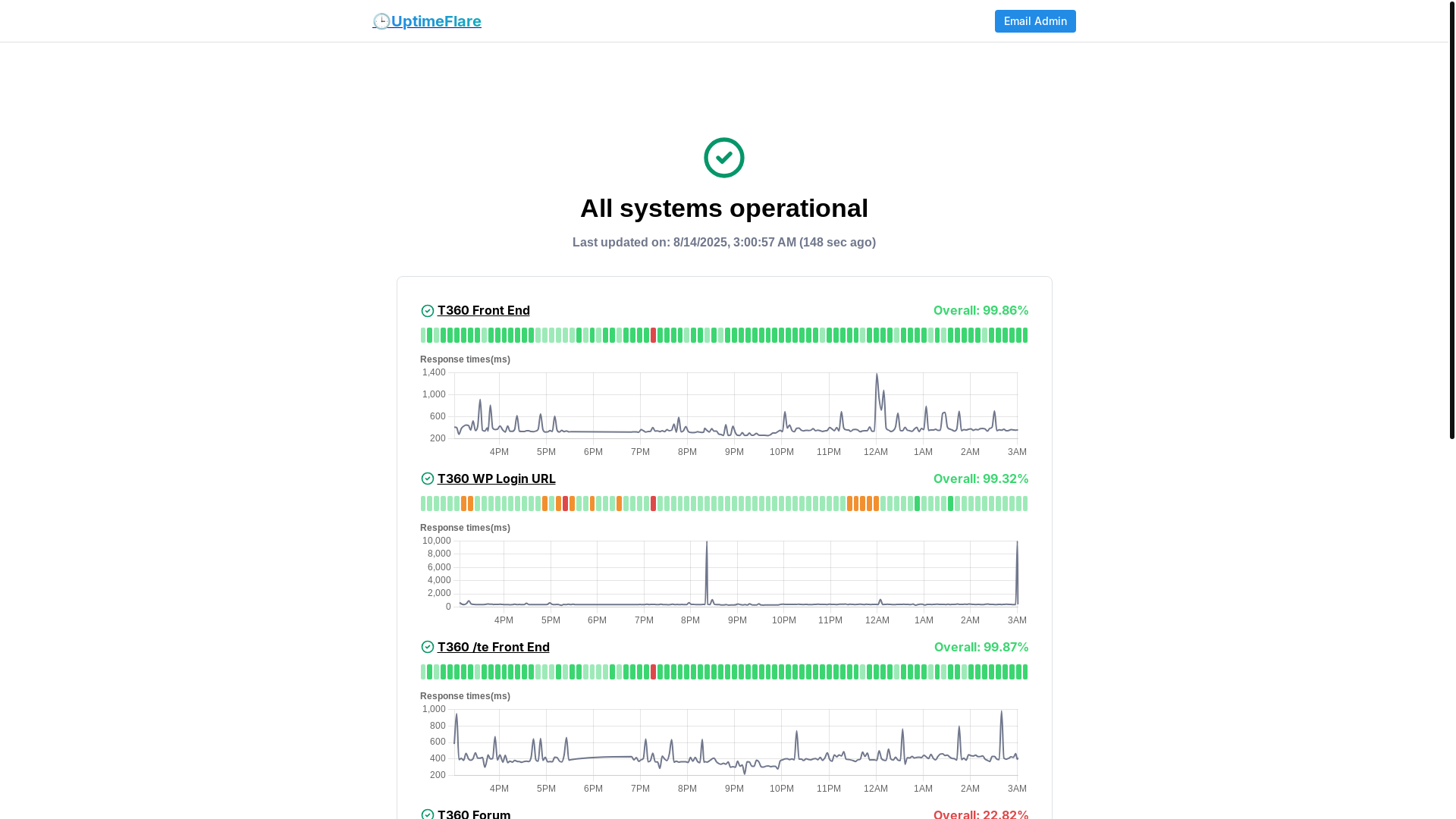 website screenshot of https://uptimeflare-2fn.pages.dev/