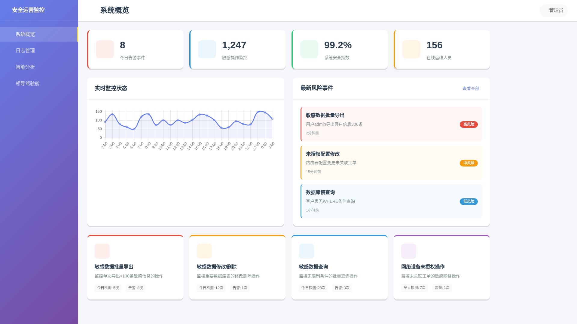 website screenshot of https://rizhi-jiankong.pages.dev/