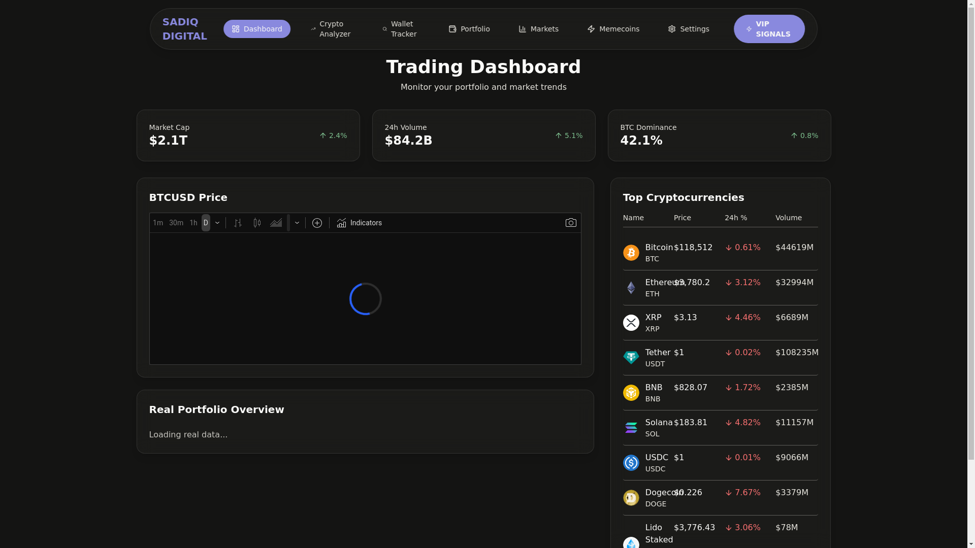 website screenshot of https://crypto-scope.xyz/