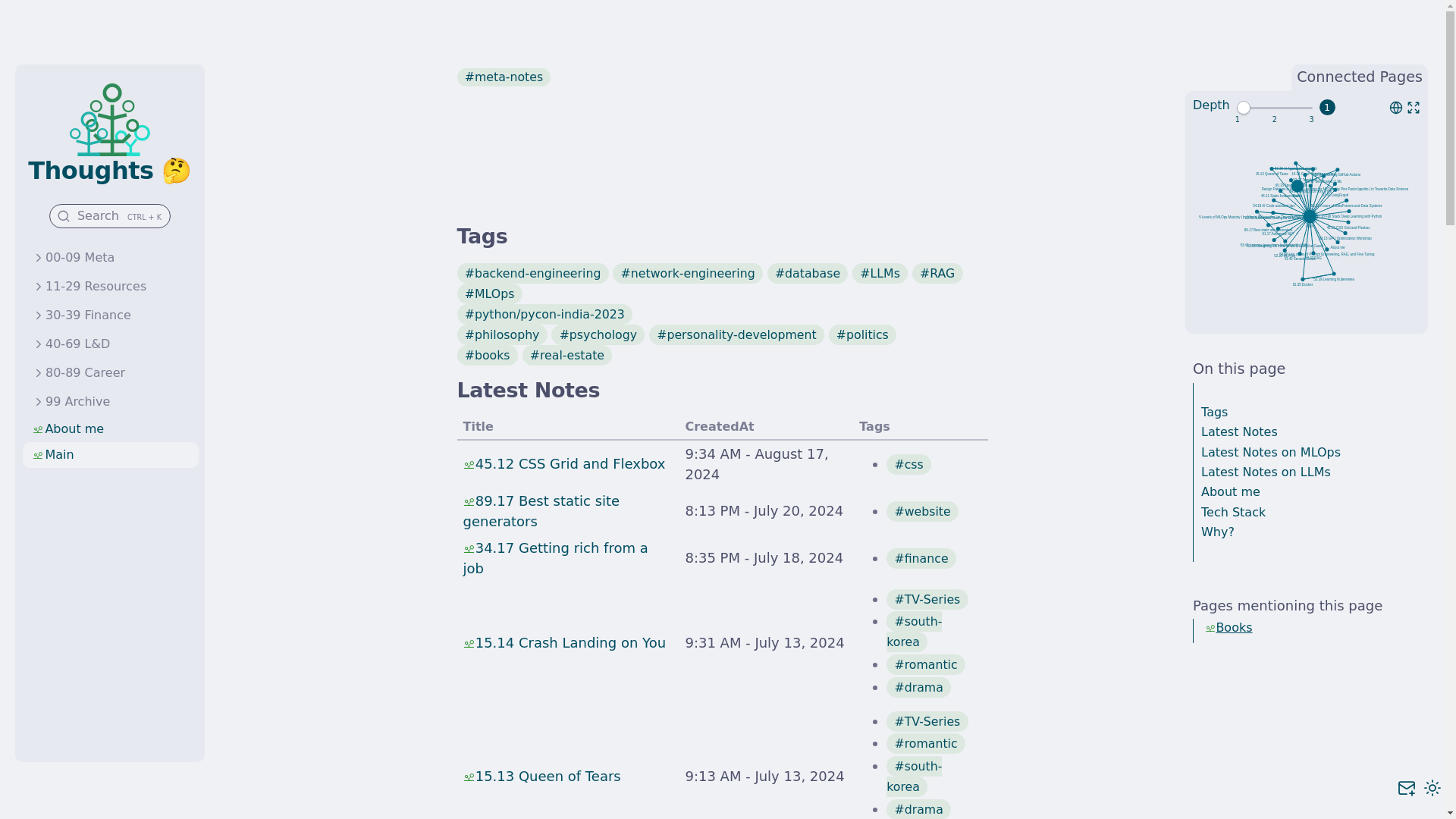 website screenshot of https://obsidian-digital-garden-dc3.pages.dev/
