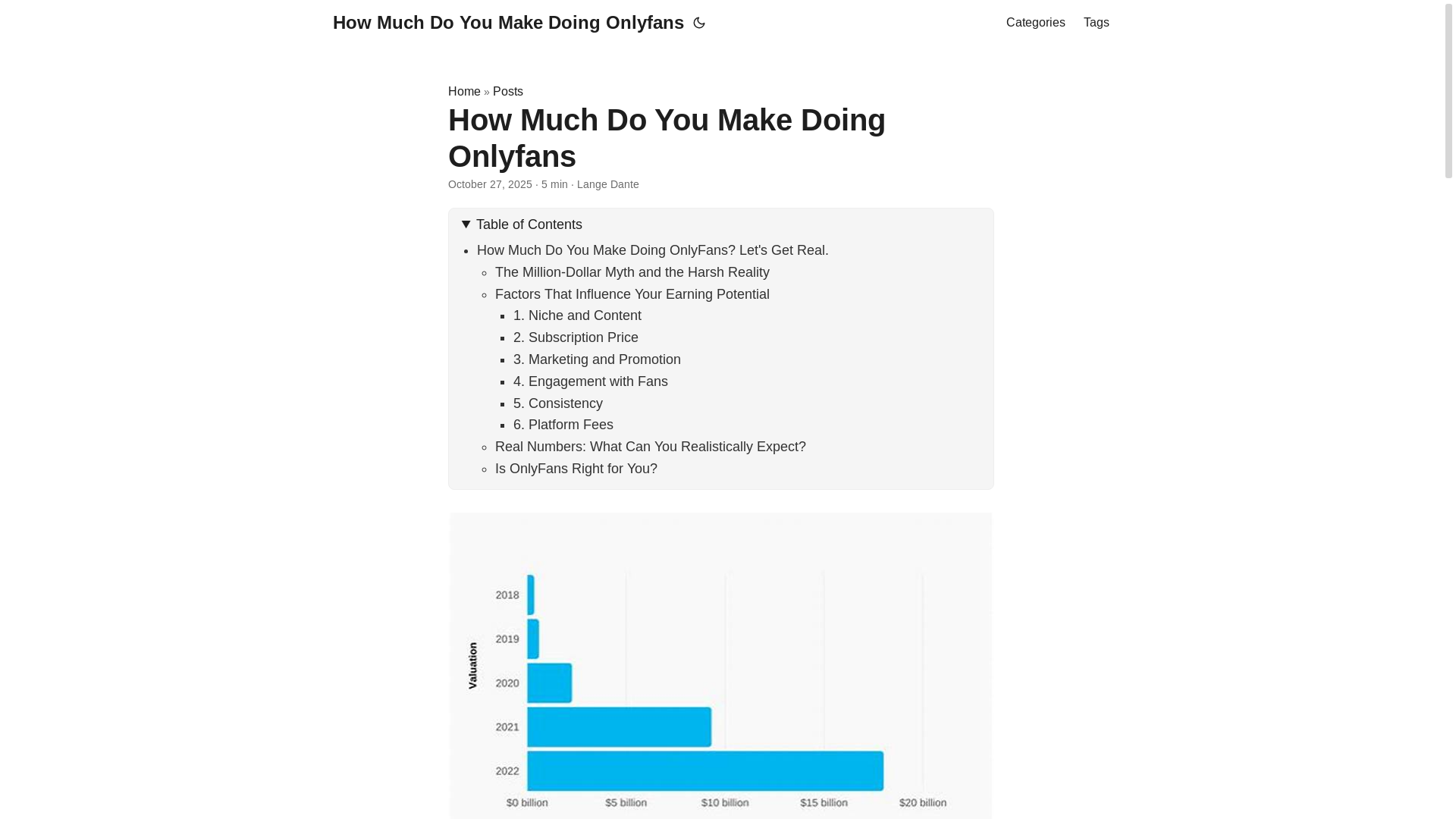 website screenshot of https://how-much-do-you-make-doing-onlyfans.pages.dev/