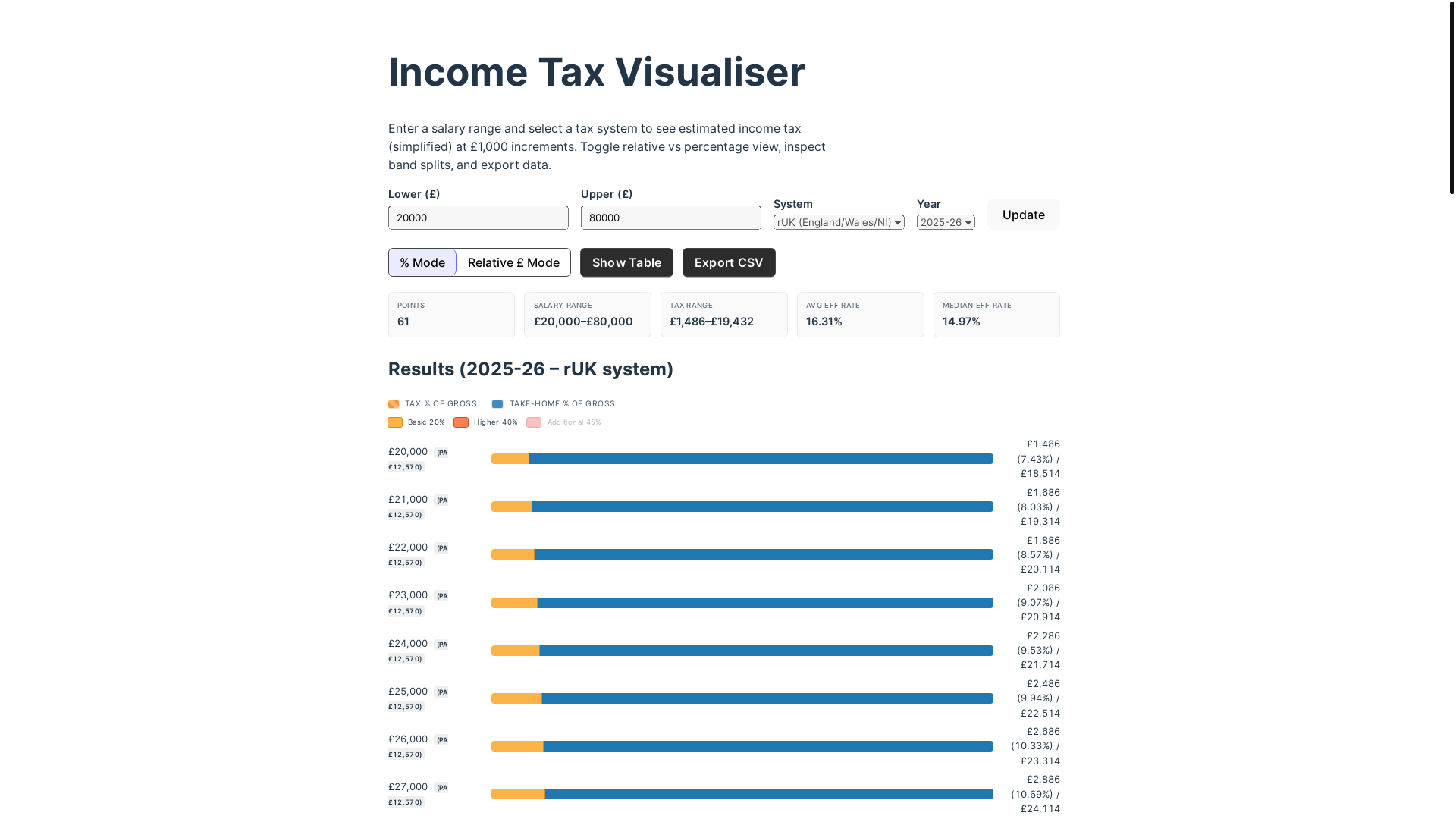 website screenshot of https://income-tax-visualiser.pages.dev/