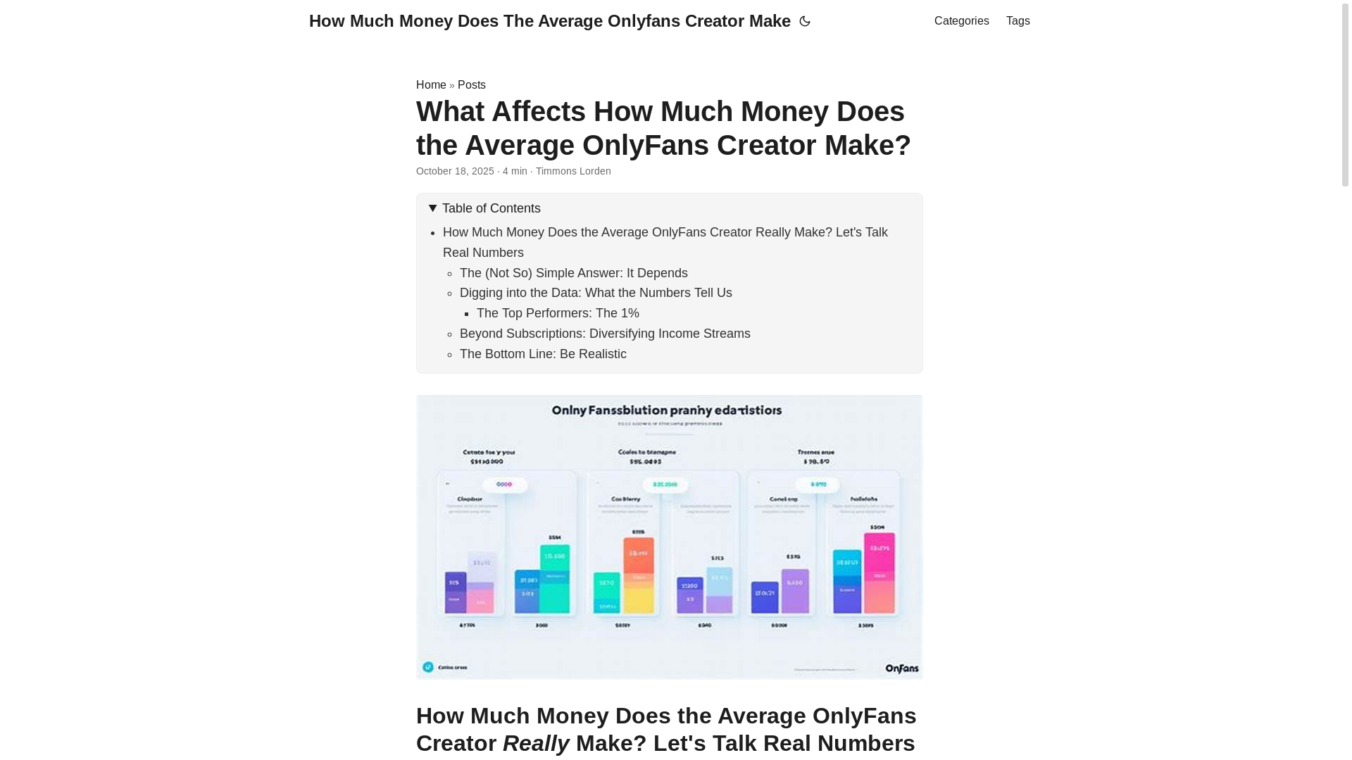 website screenshot of https://how-much-money-does-the-average-onlyfans-creator-make.pages.dev/