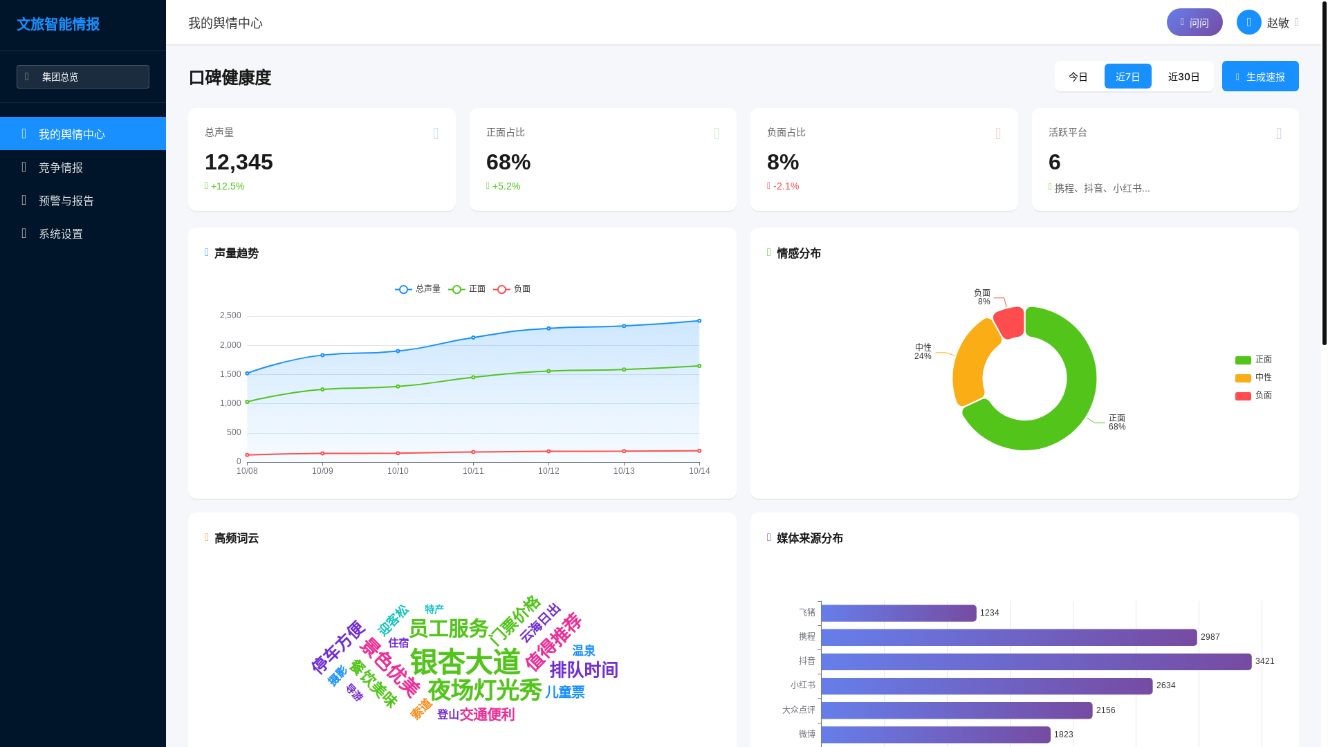 website screenshot of https://yvqingjiance-01.pages.dev/