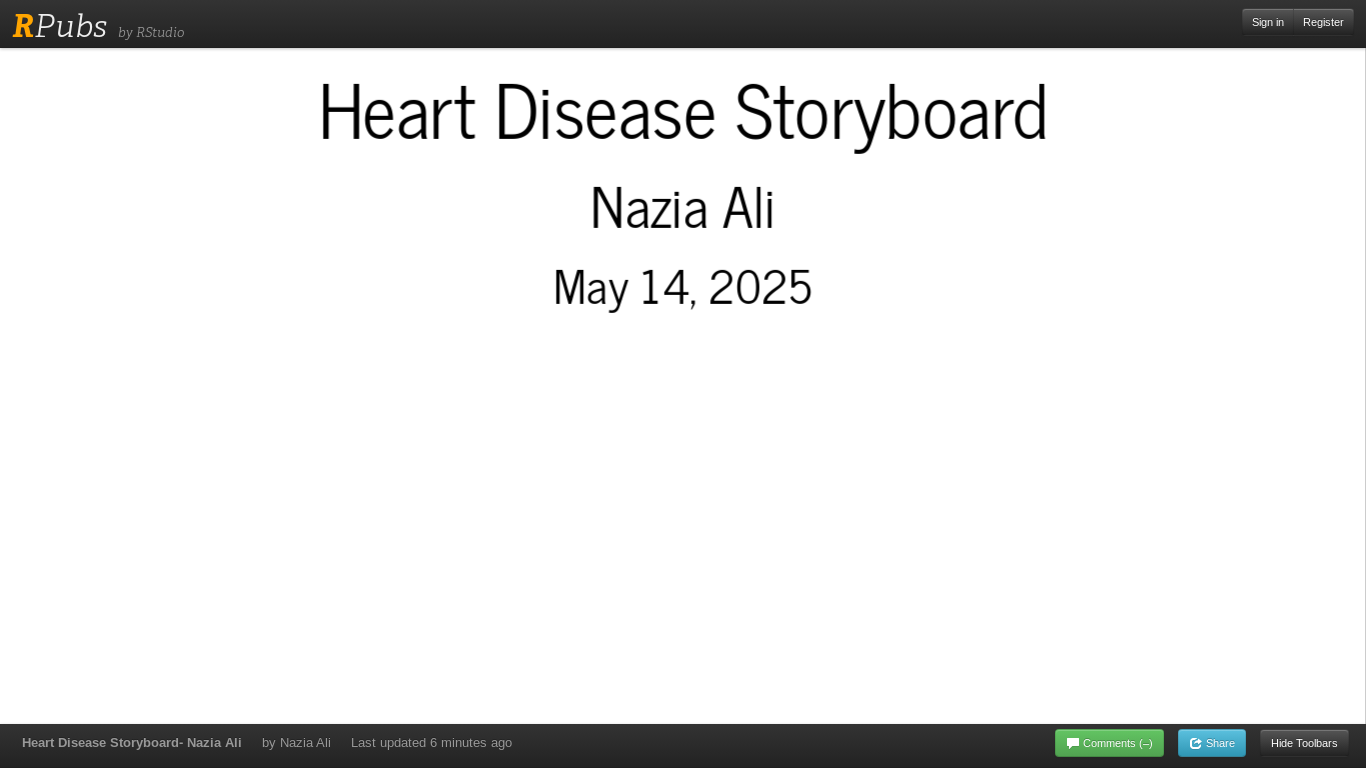 website screenshot of https://rpubs.com/naziaali/1313884