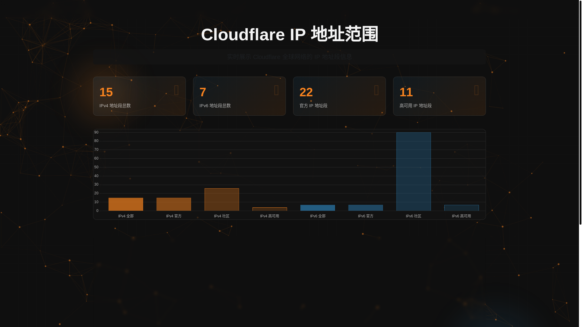 website screenshot of https://nyaflare.pages.dev/