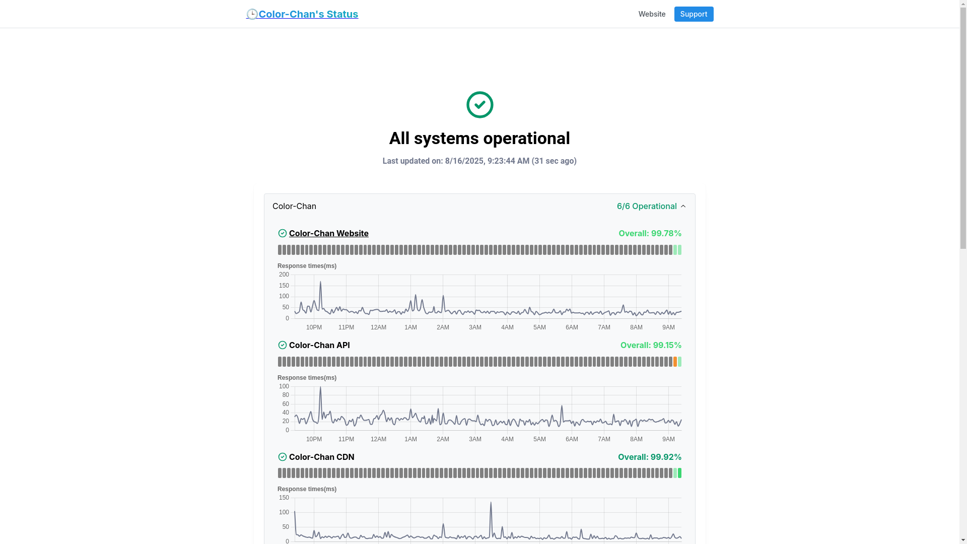 website screenshot of https://uptimeflare-2ur.pages.dev/