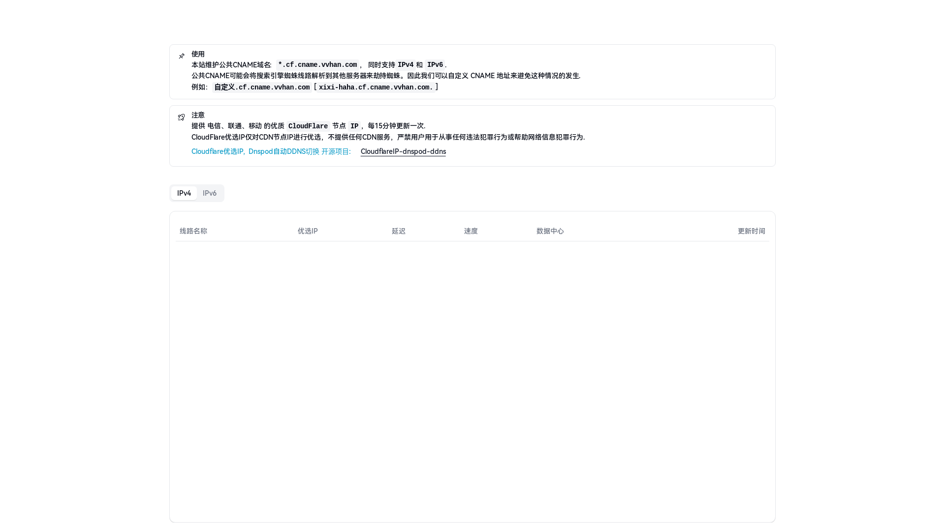 website screenshot of https://cloudflare-ip-web.pages.dev/
