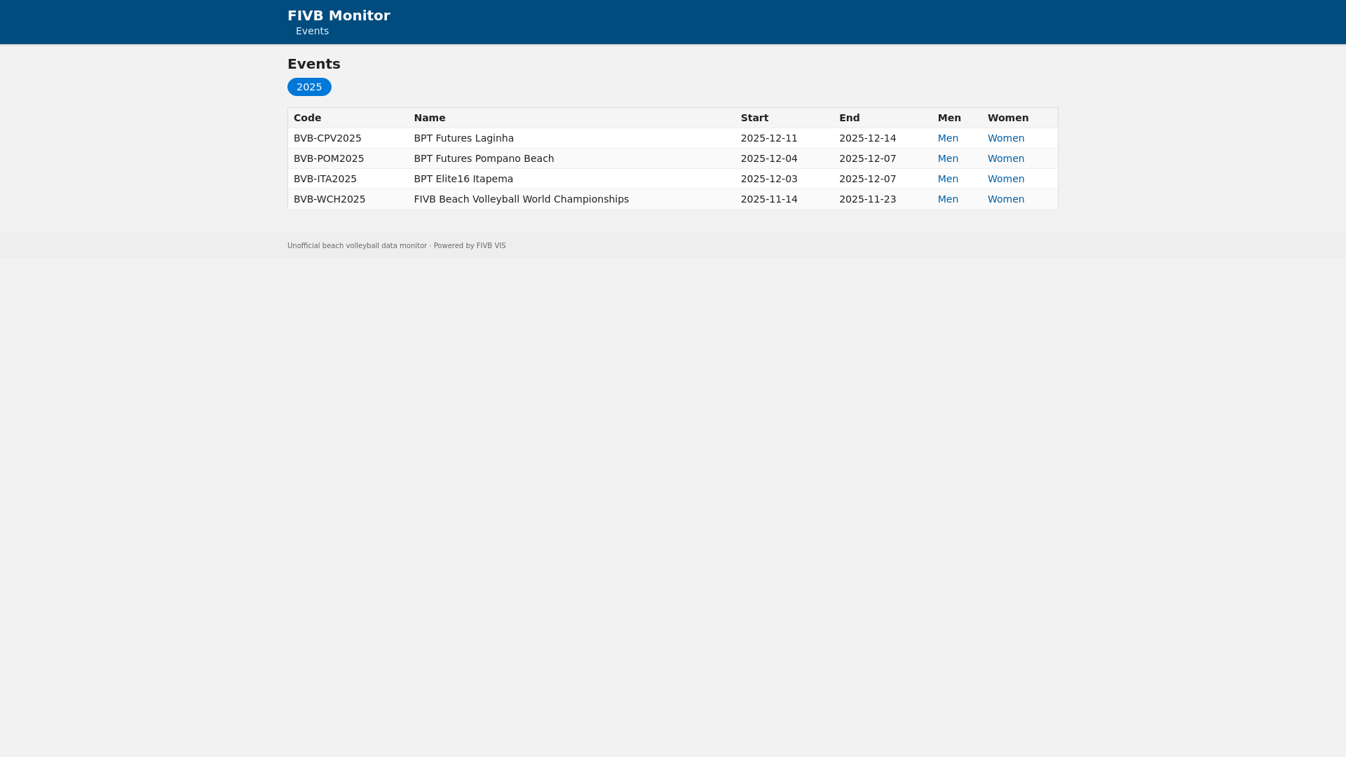 website screenshot of https://fivb.cz/