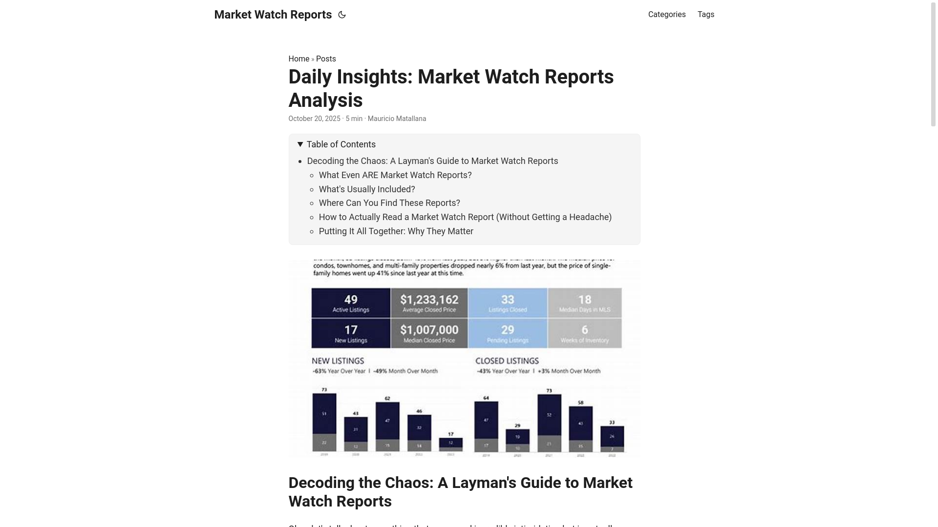 website screenshot of https://market-watch-reports.pages.dev/