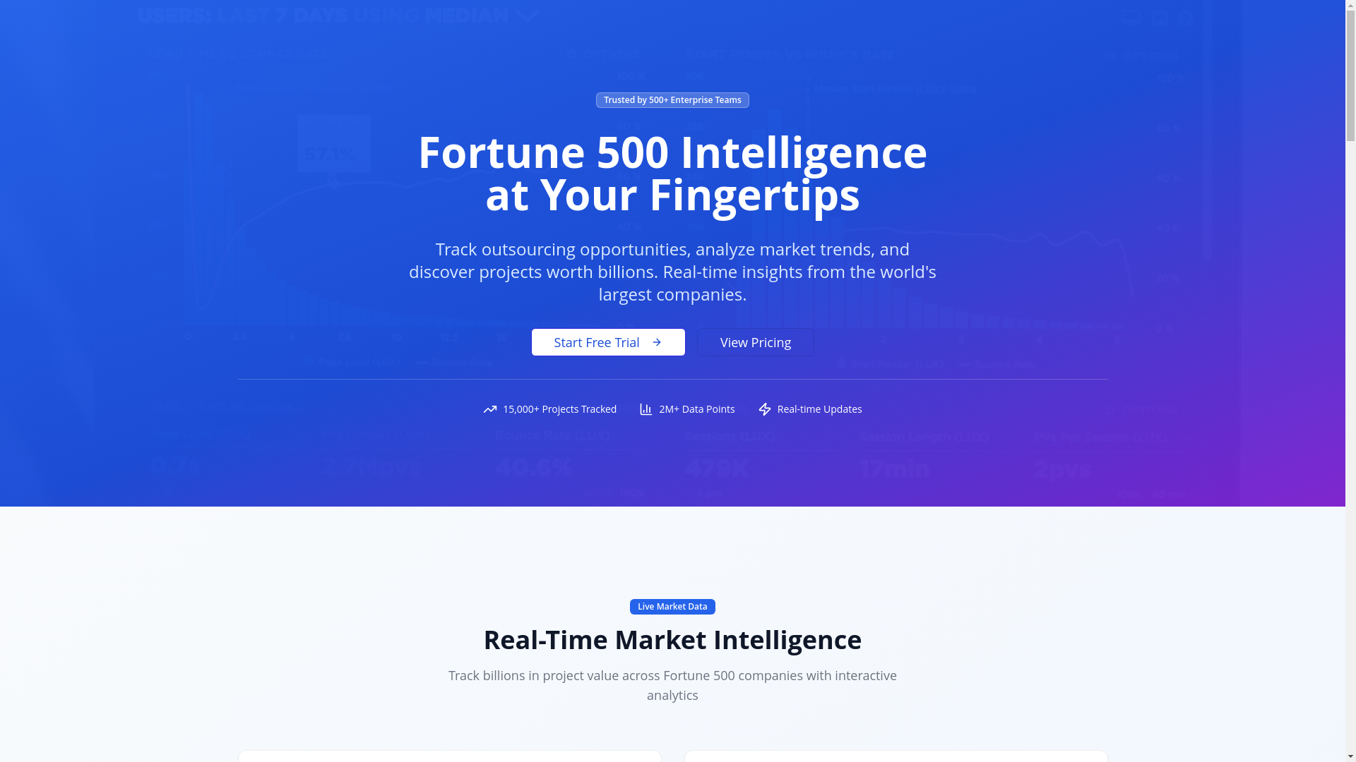 website screenshot of https://maketintelligence.com/