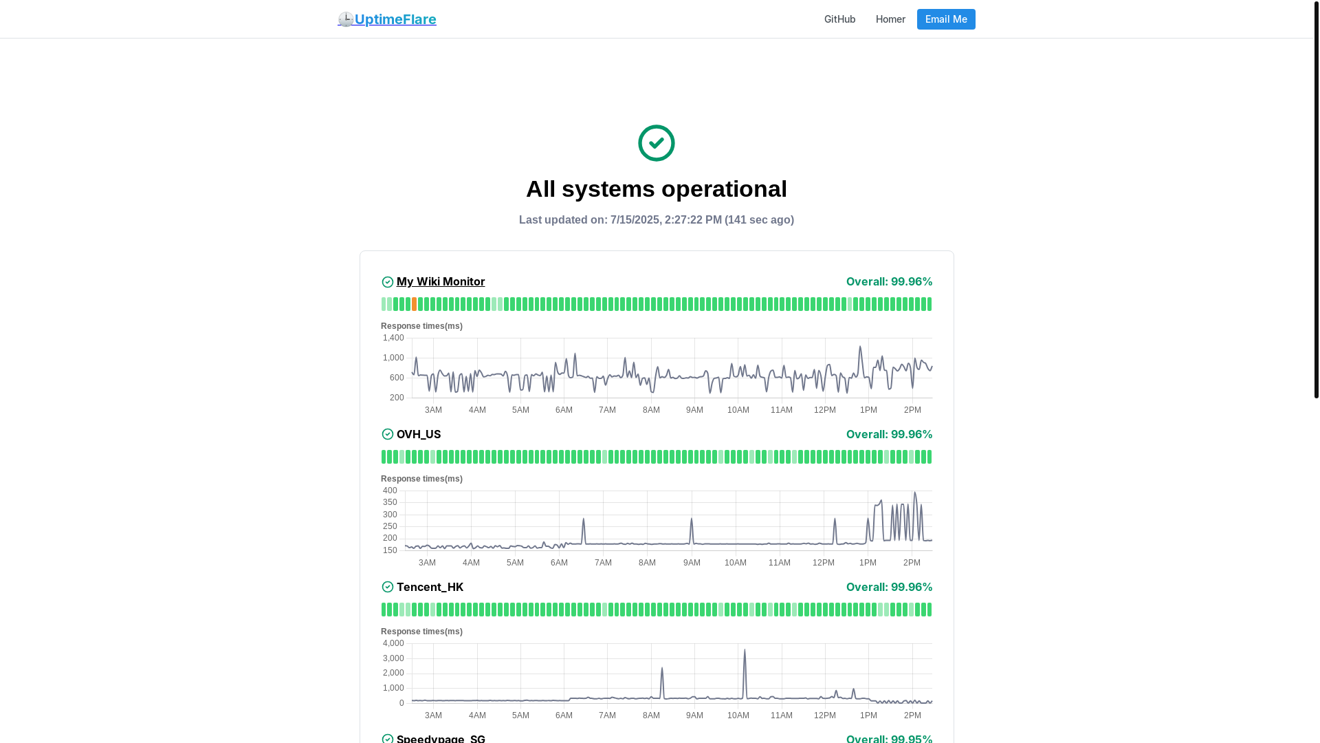 website screenshot of https://uptimeflare-duv.pages.dev/