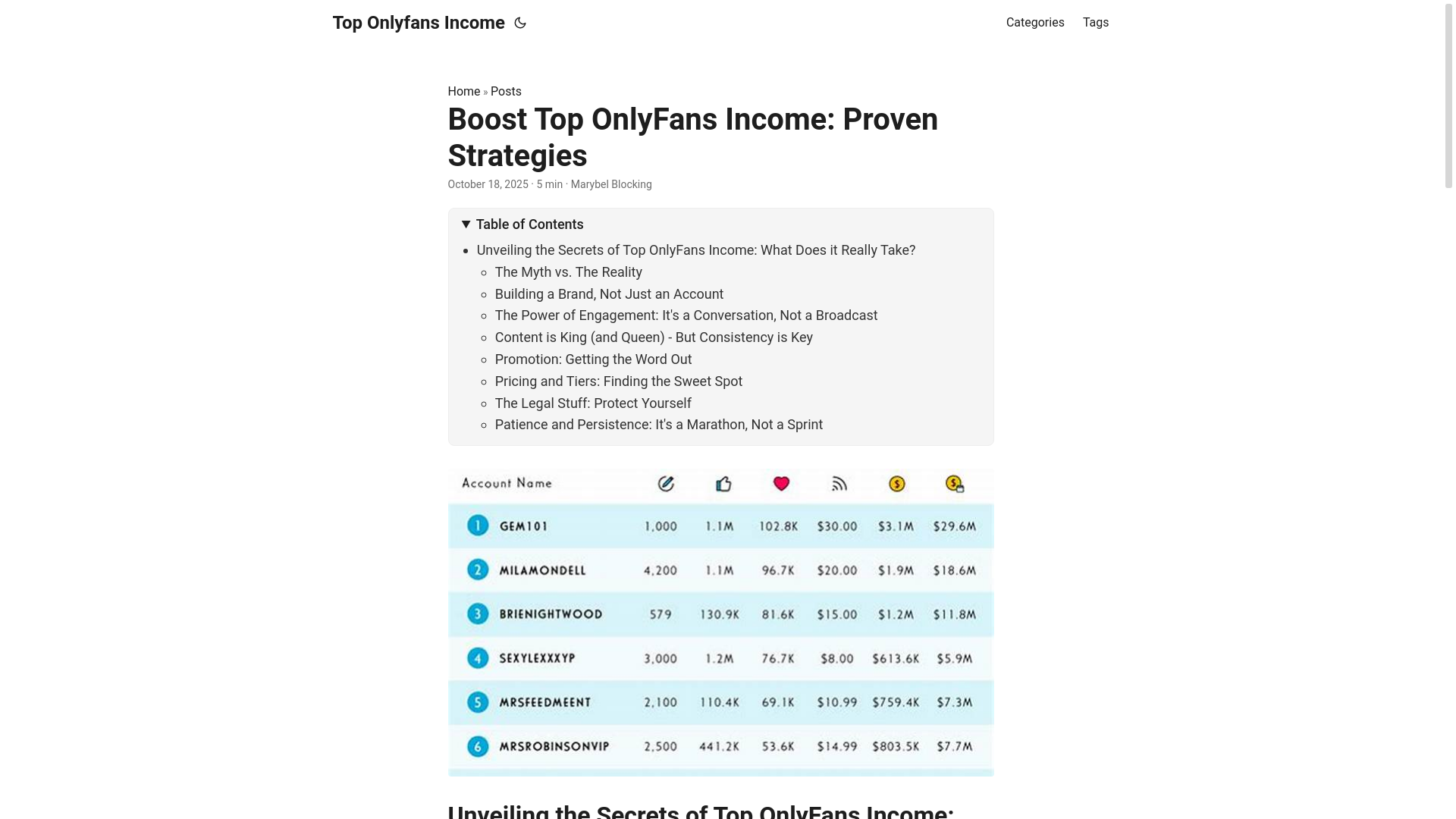 website screenshot of https://top-onlyfans-income.pages.dev/