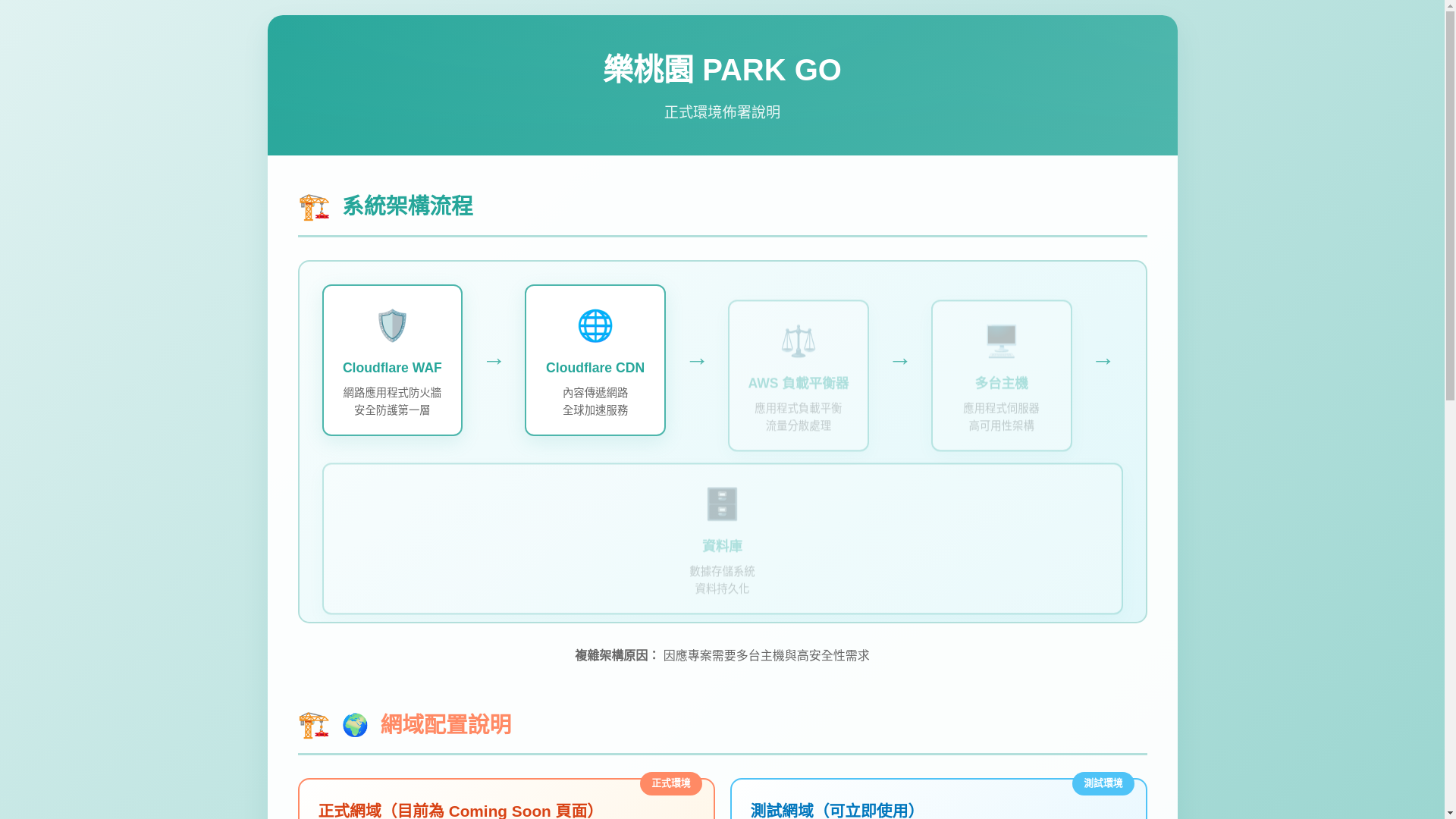 website screenshot of https://launch-taoyuan-parks.pages.dev/