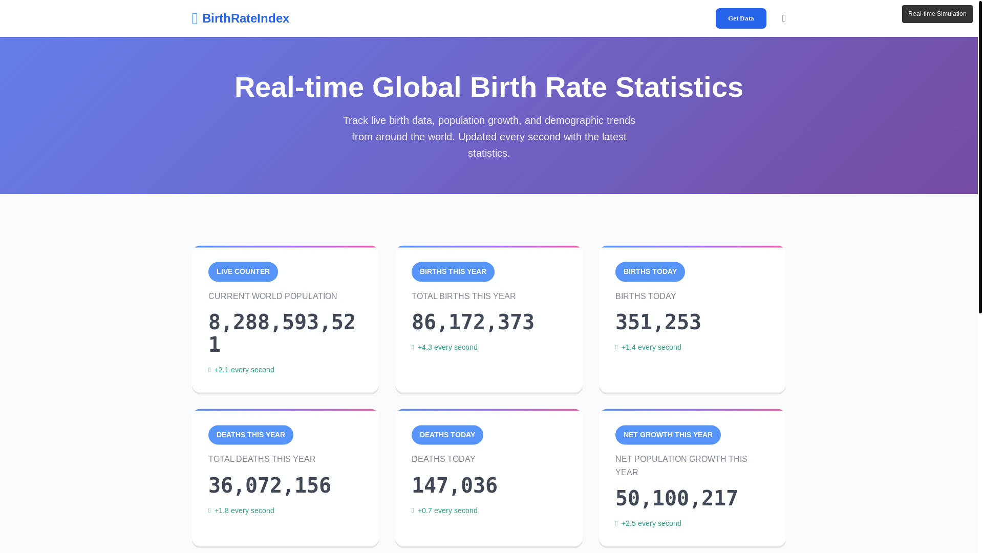 website screenshot of https://birthrateindex.us/