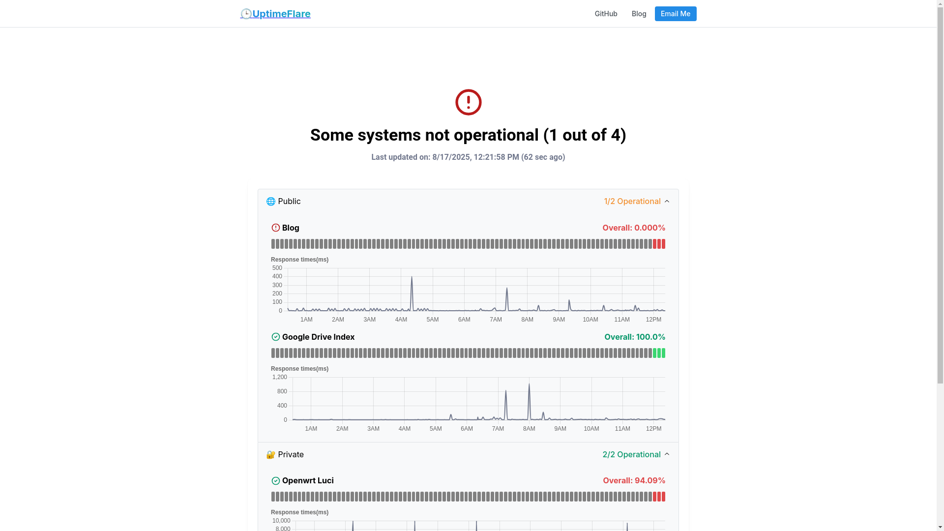 website screenshot of https://uptimeflare-6f5.pages.dev/