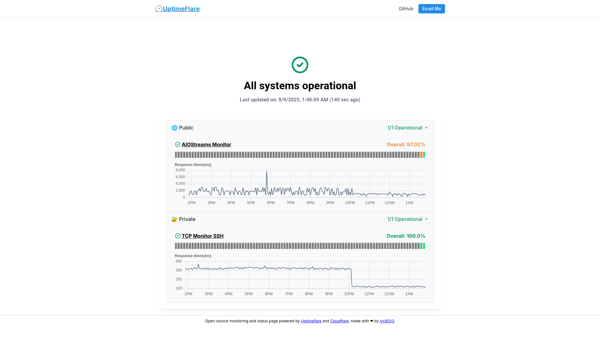 website screenshot of https://uptimeflare-72i.pages.dev/
