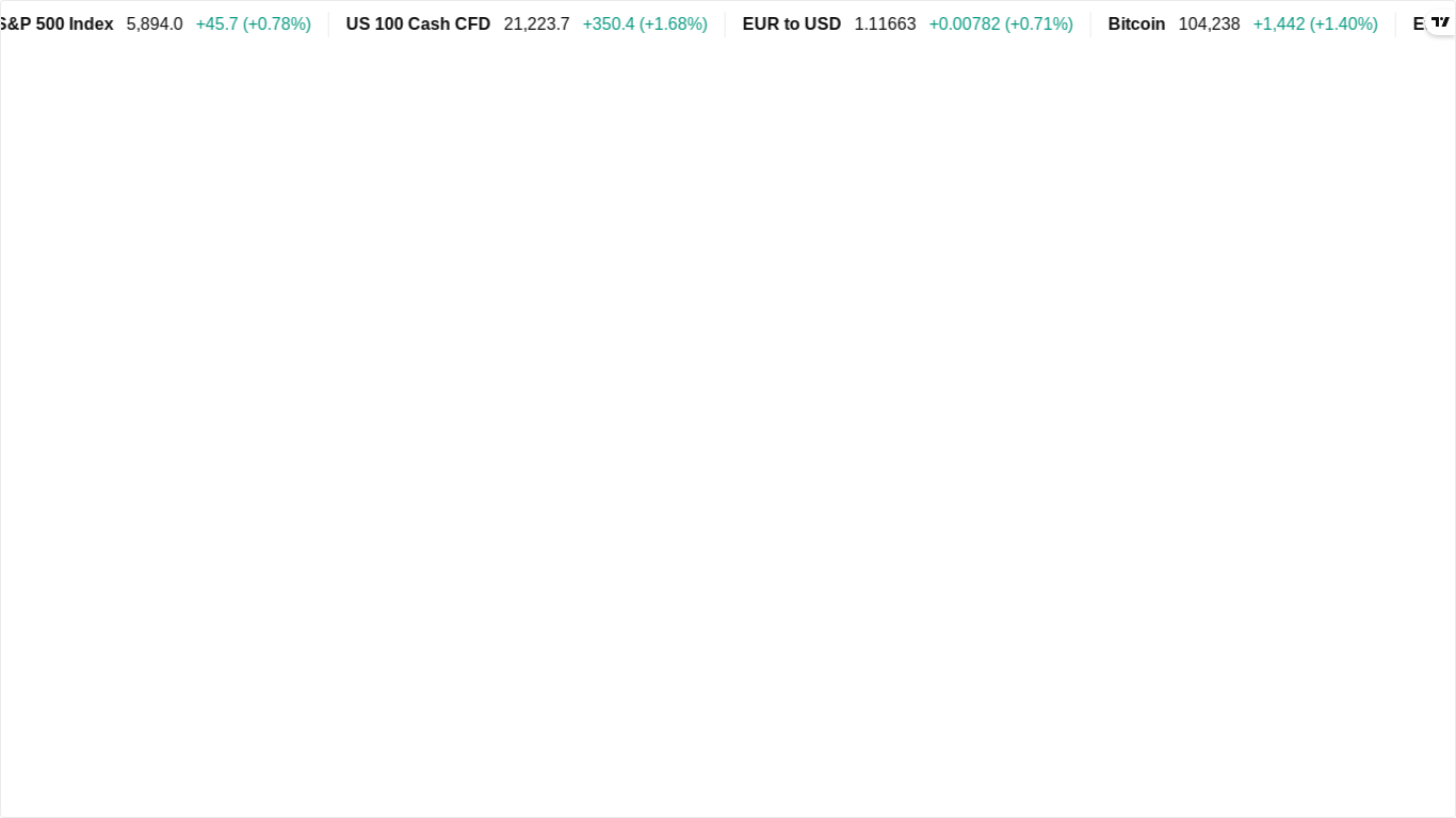 website screenshot of https://www.tradingview-widget.com/embed-widget/ticker-tape/?locale=en