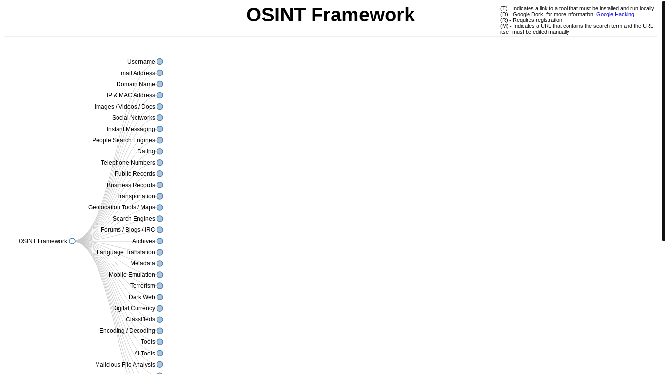 website screenshot of https://osintframework.com/