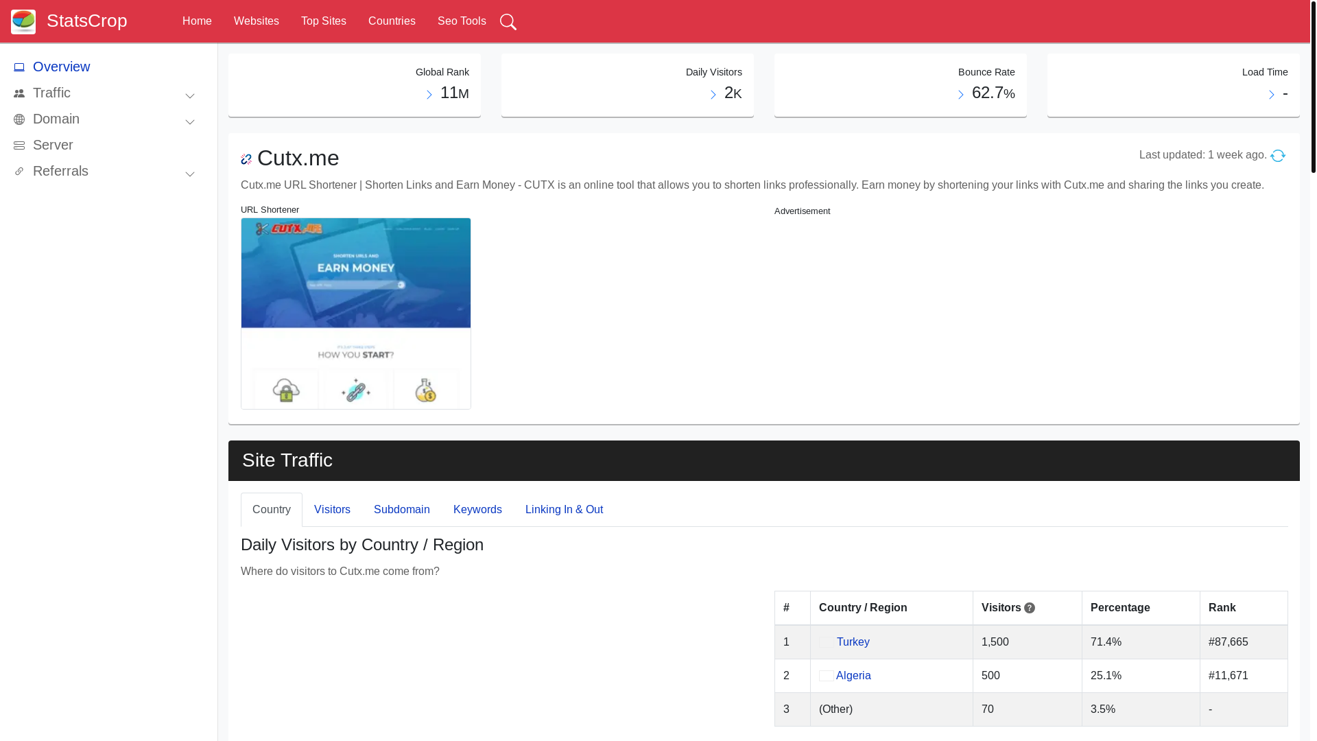 website screenshot of https://cutx.me.statscrop.com/