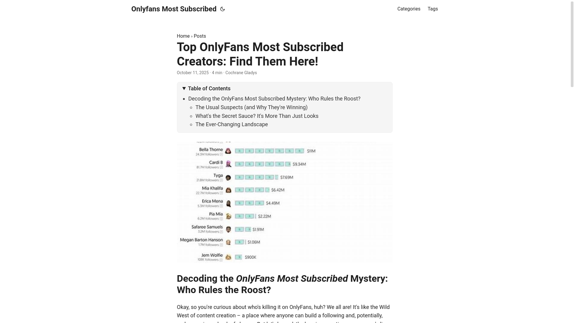 website screenshot of https://onlyfans-most-subscribed.pages.dev/