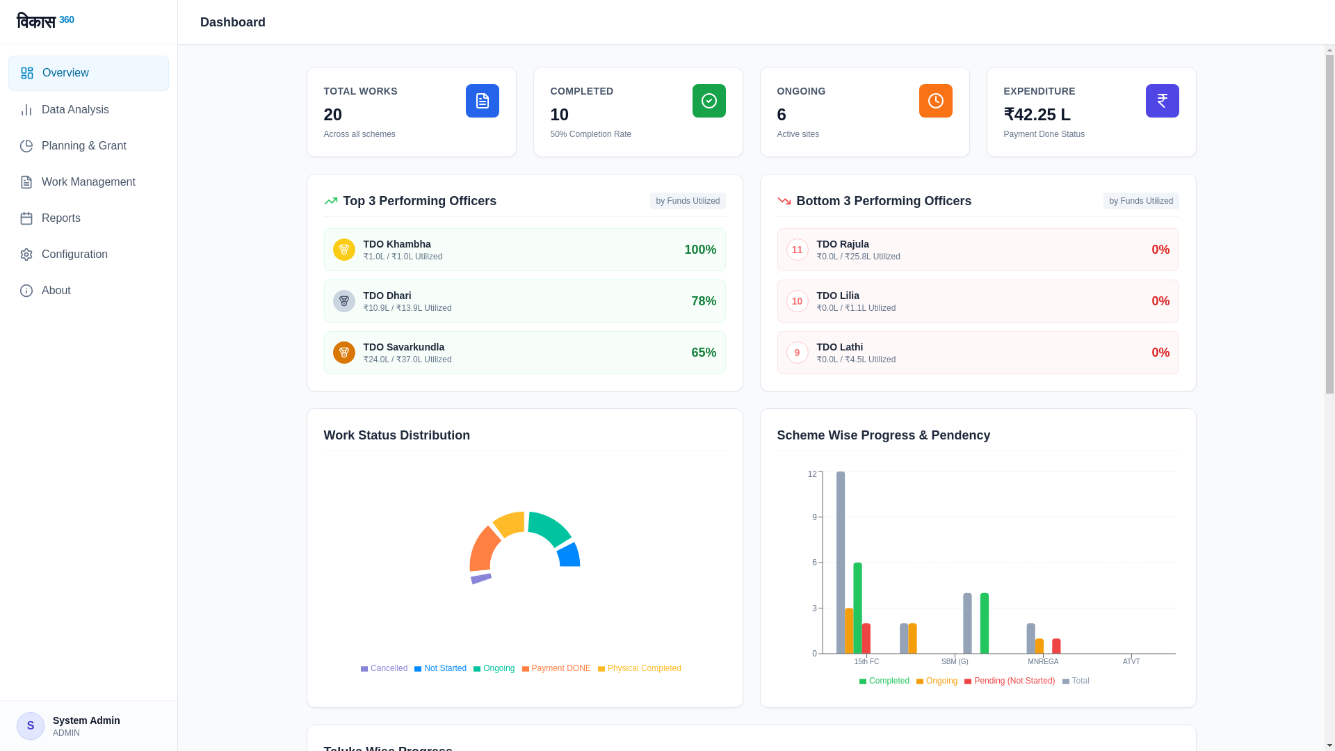 website screenshot of https://vikas-360-livedb.pages.dev/