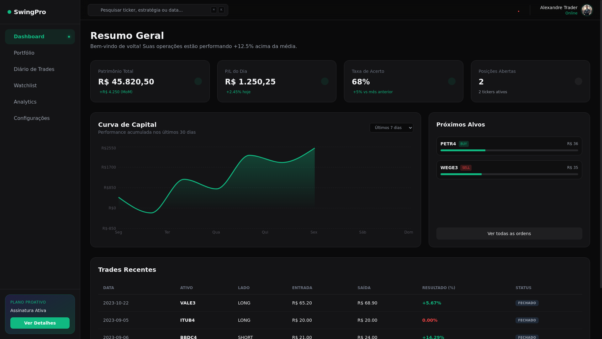website screenshot of https://vulk-swing-pro-manager.pages.dev/