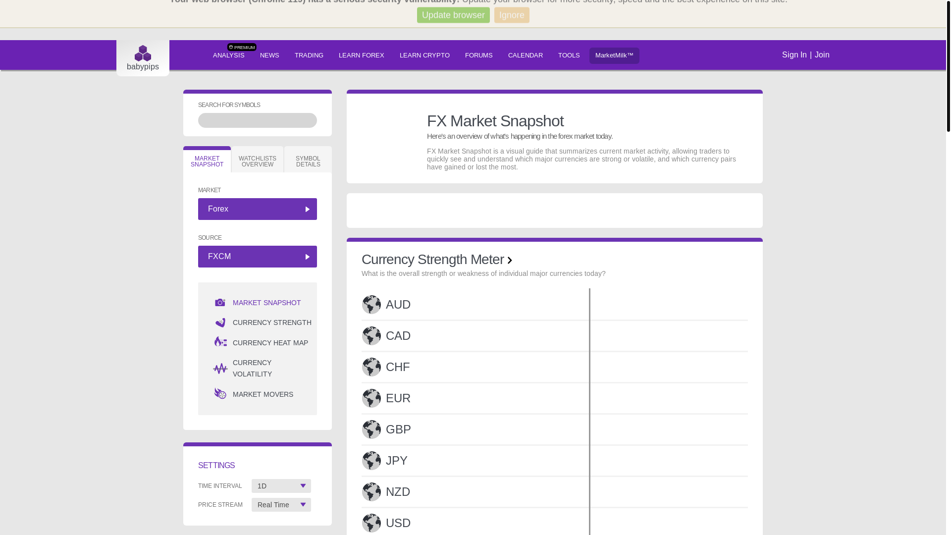 website screenshot of https://marketmilk.babypips.com/