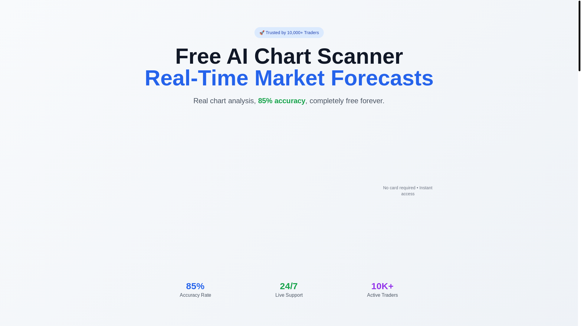 website screenshot of https://aianalyzischarts.com/