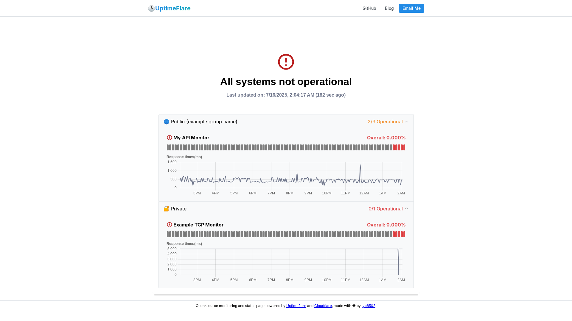 website screenshot of https://uptimeflare-c3a.pages.dev/