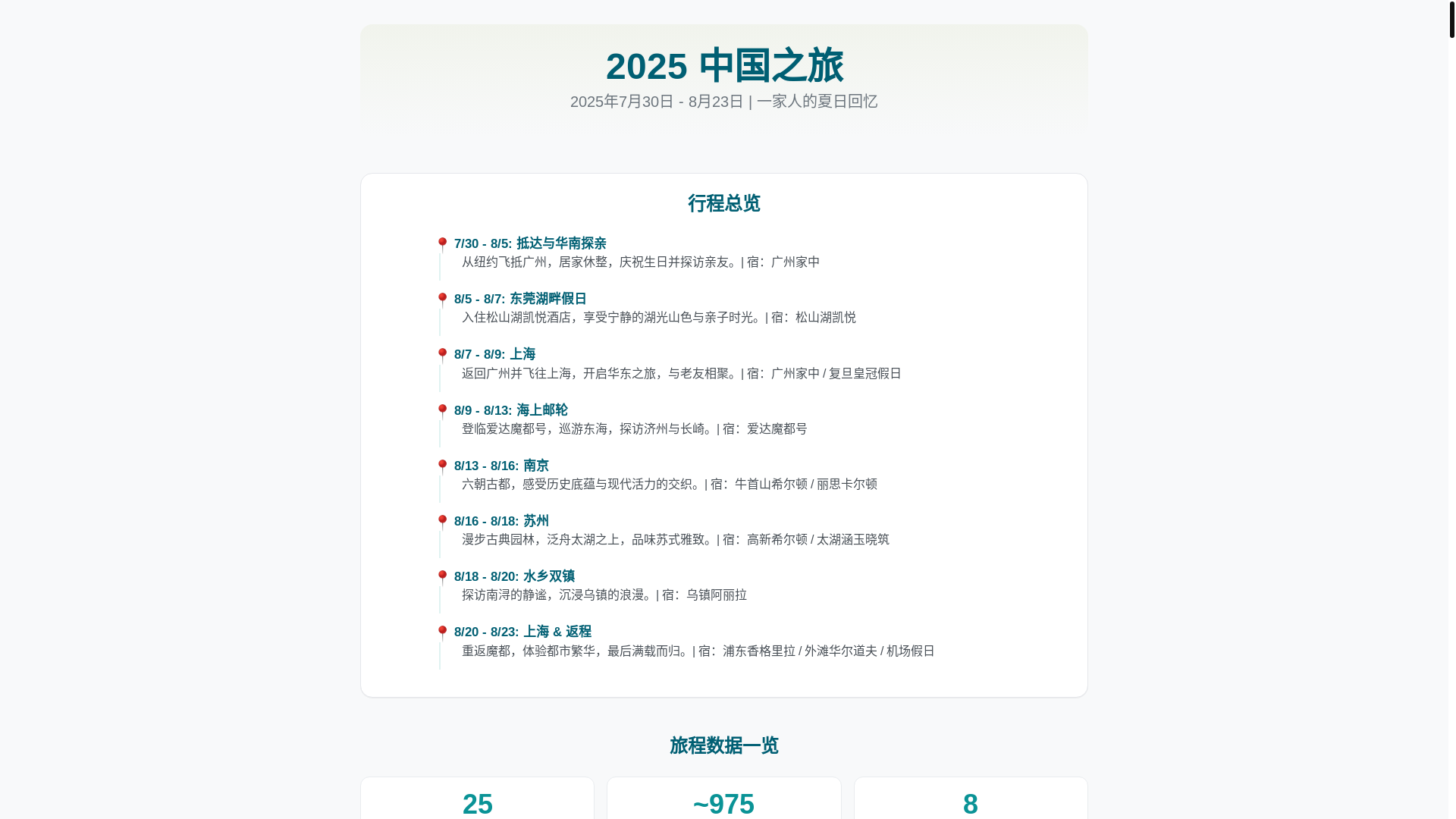 website screenshot of https://2025-china-trip.pages.dev/