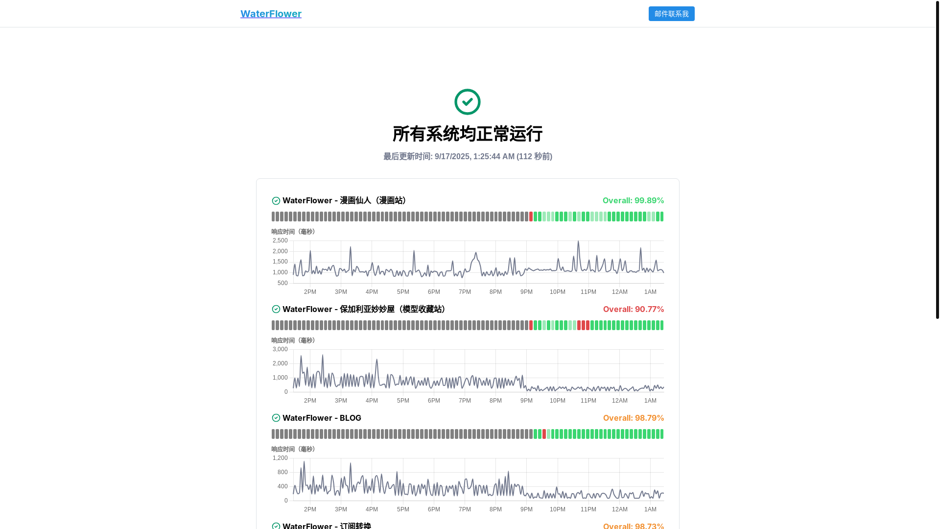 website screenshot of https://uptimeflare-507.pages.dev/
