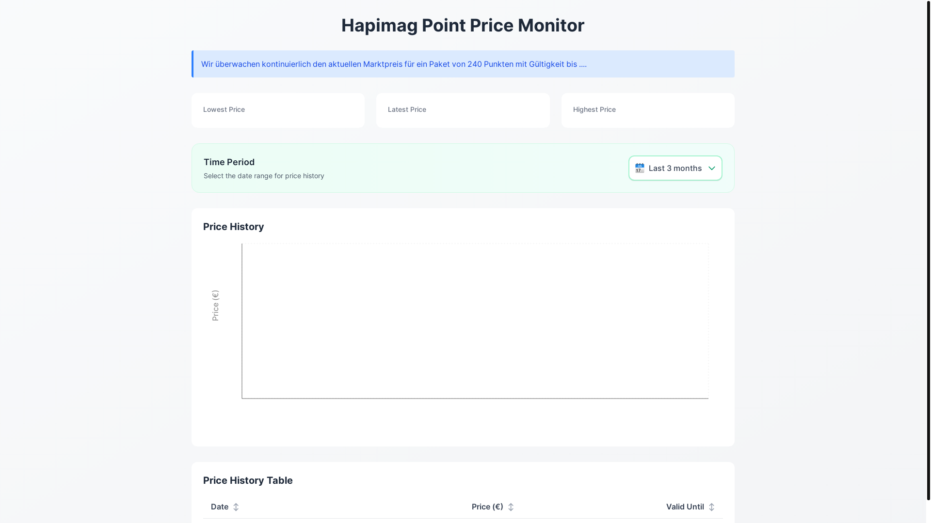 website screenshot of https://hapiprices-2024-dashboard.pages.dev/
