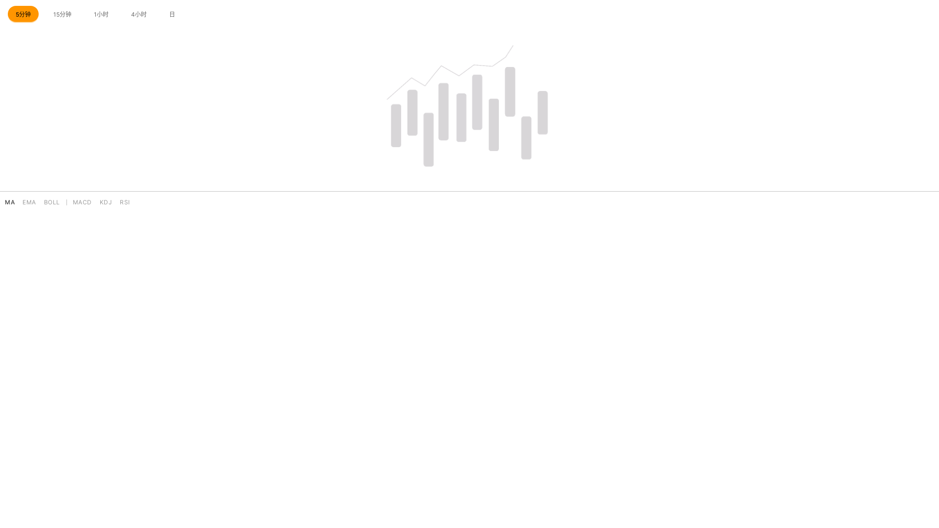 website screenshot of https://kcharts.pages.dev/
