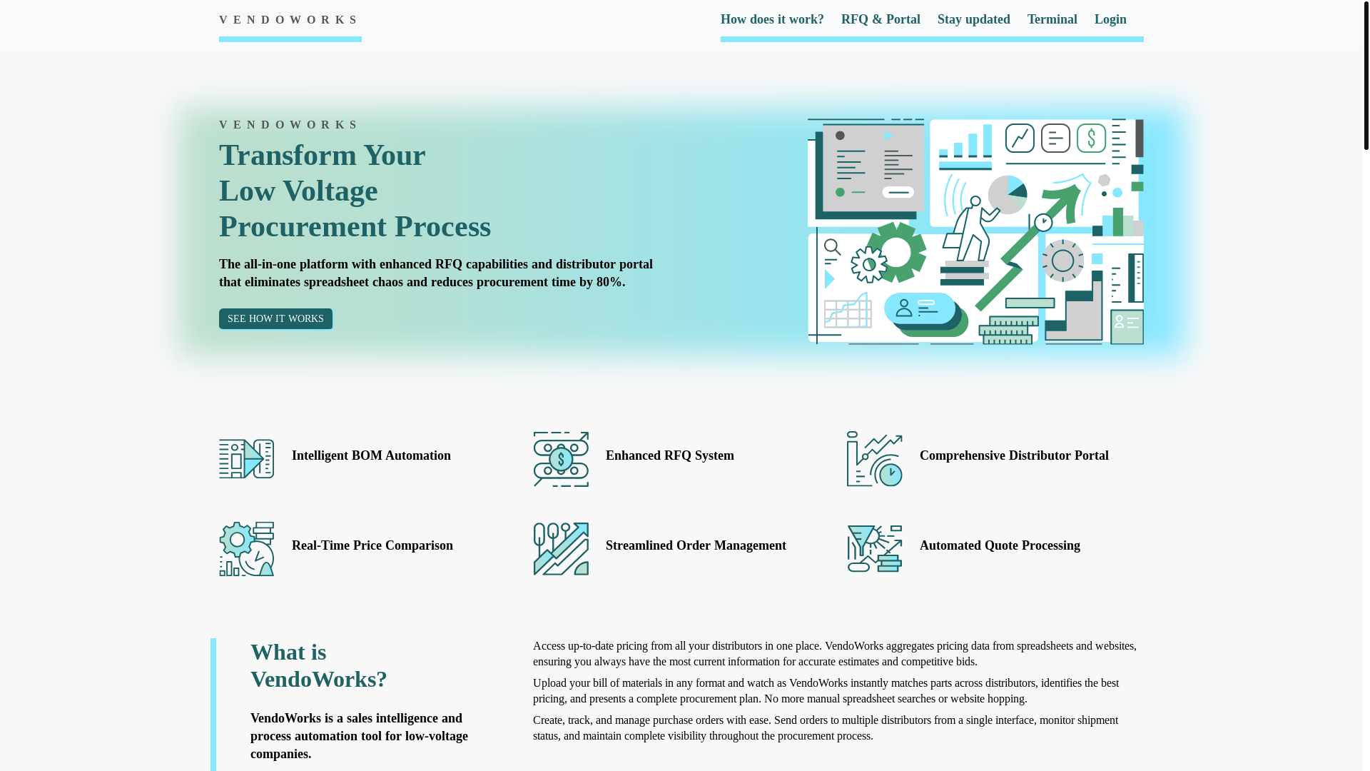 website screenshot of https://vendoworks.pages.dev/