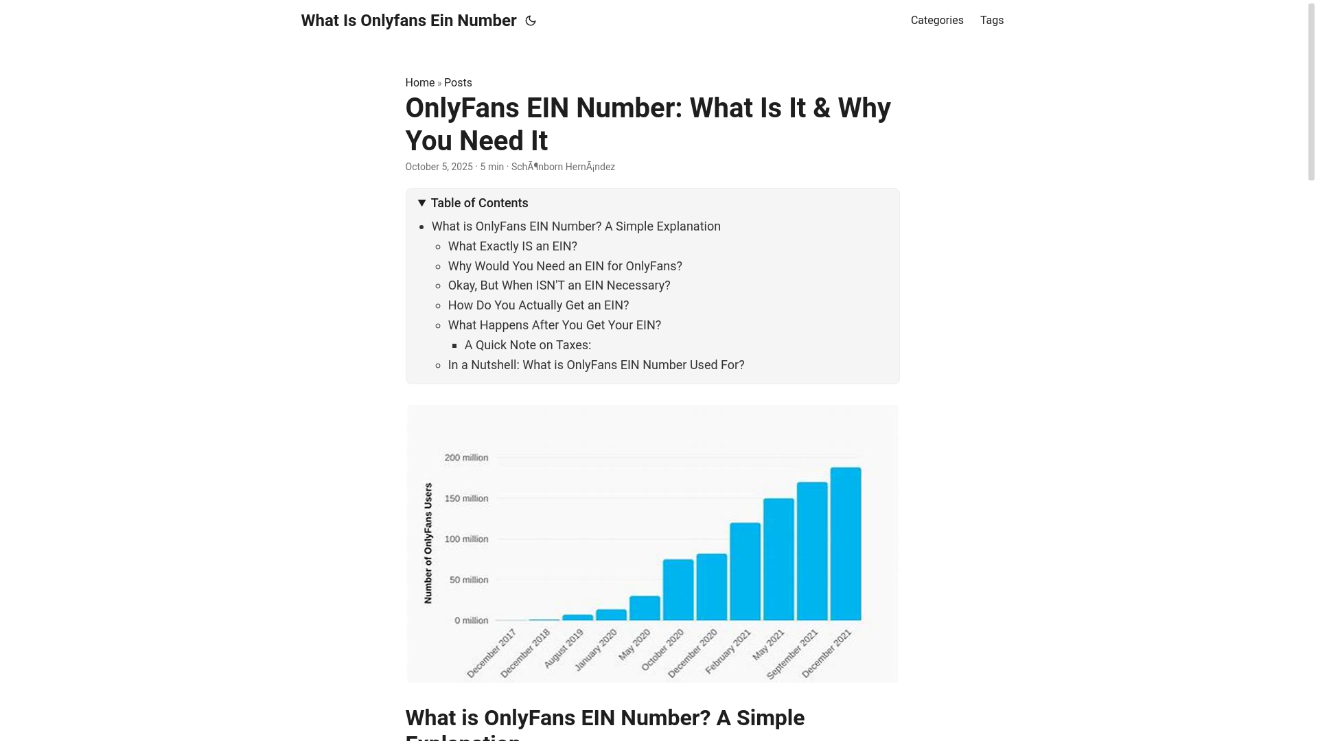 website screenshot of https://what-is-onlyfans-ein-number.pages.dev/