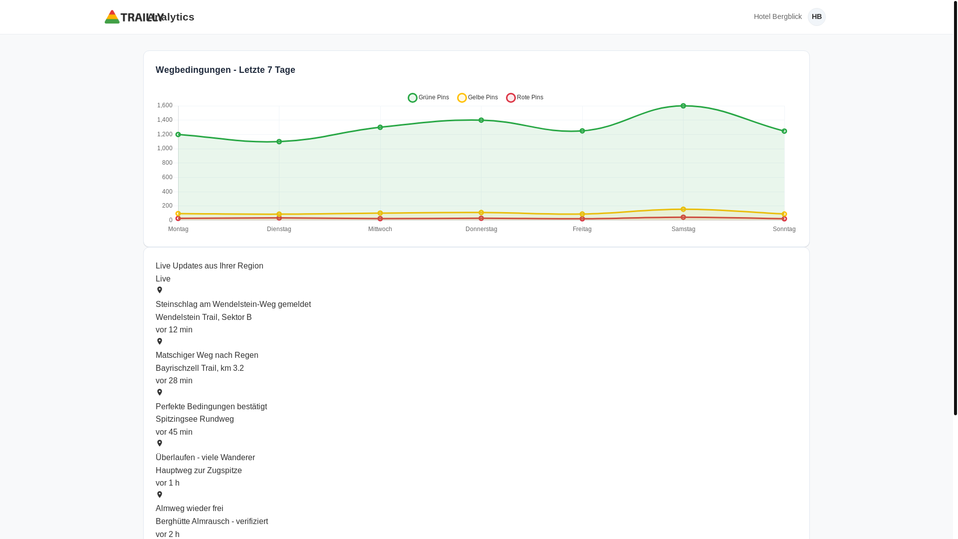 website screenshot of https://trailly-dashboard.pages.dev/