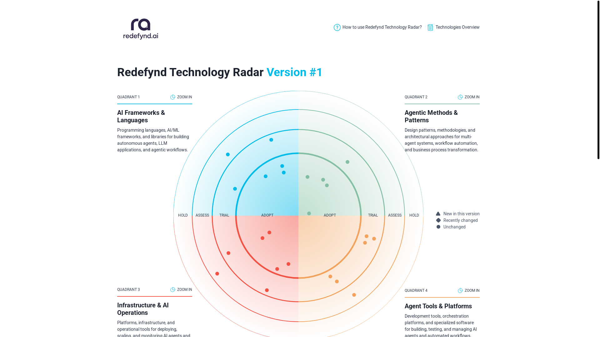 website screenshot of https://redefynd-techradar.pages.dev/