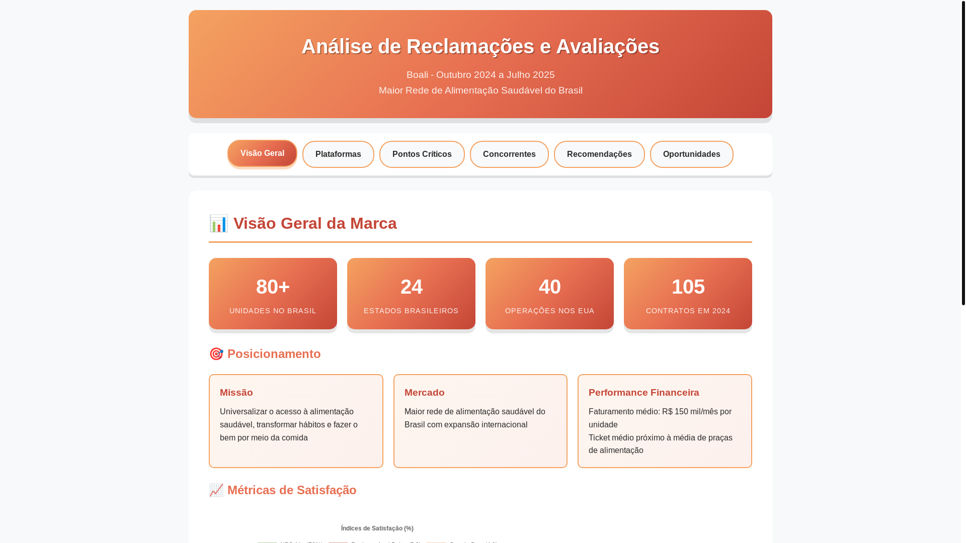 website screenshot of https://629b840f-0434-42b0-87f4-030c98bf9c0e-boali-produtos-2025.pages.dev/
