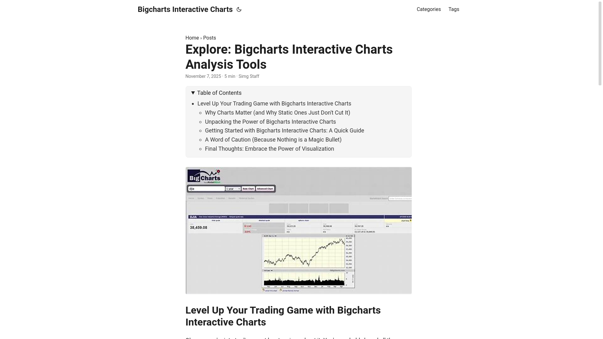 website screenshot of https://bigcharts-interactive-charts.pages.dev/