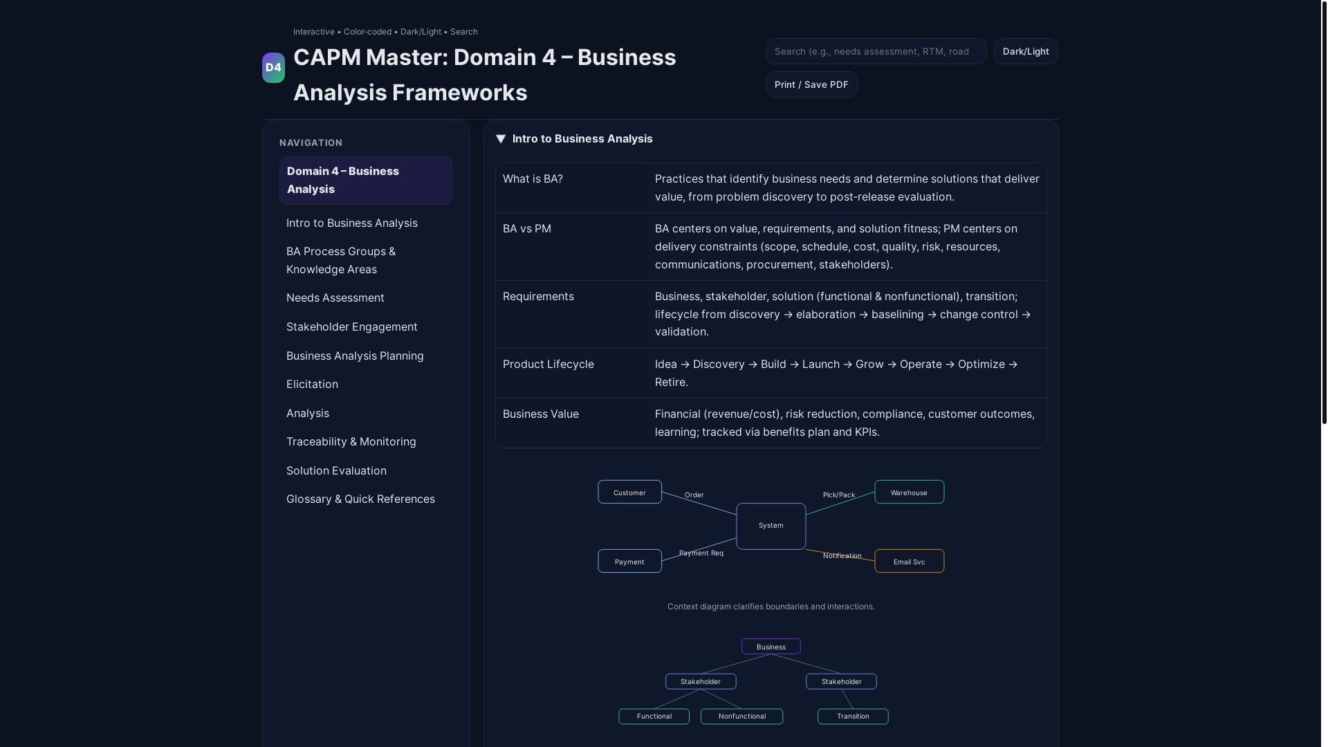 website screenshot of https://capmdomain4-d2d.pages.dev/