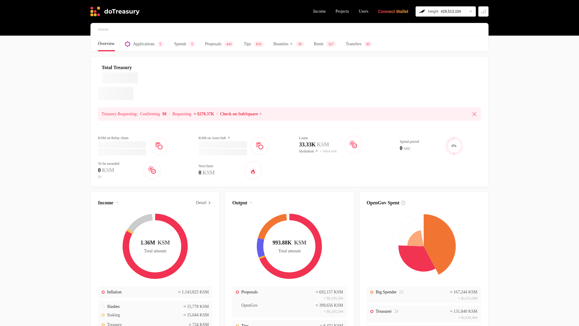 website screenshot of https://dotreasury-kusama.pages.dev/