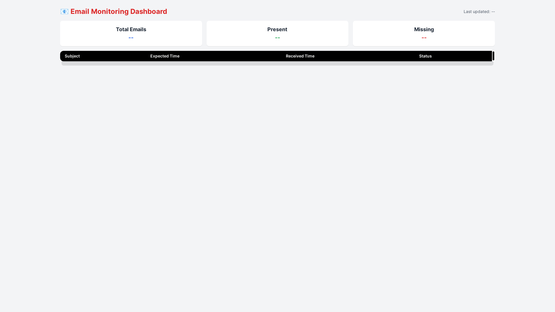 website screenshot of https://email-dashboard-943.pages.dev/