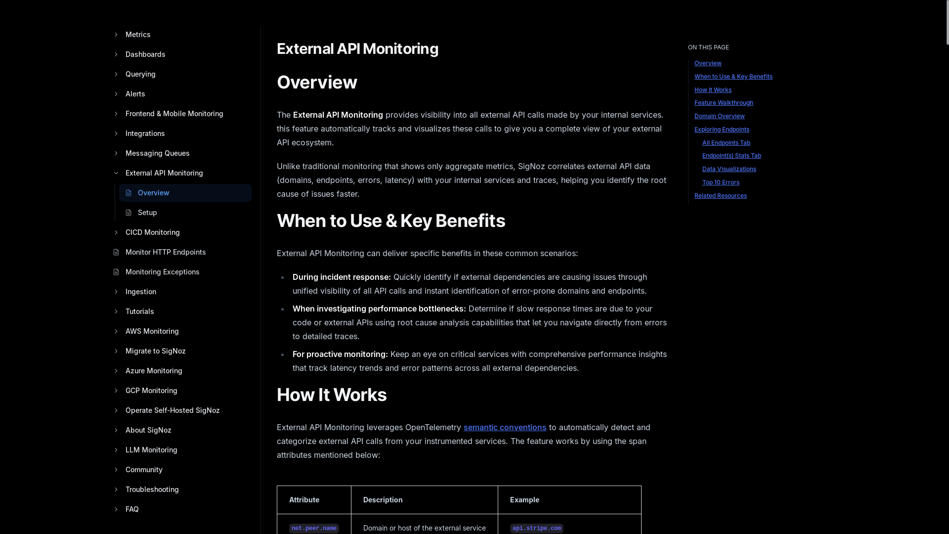 website screenshot of https://signoz.io/docs/external-api-monitoring/overview/